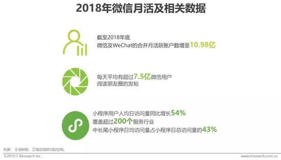 2019年中国社交电商行业发展分析