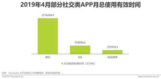 2019年中国社交电商行业发展分析