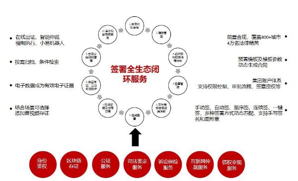 千万级的K12在线教育市场，电子合同助力行业签
