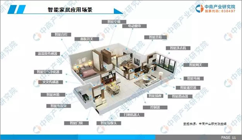 中商产业研究院发布：《2019年中国智能照明行业