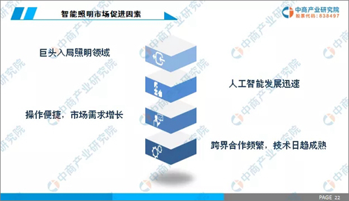 中商产业研究院发布：《2019年中国智能照明行业
