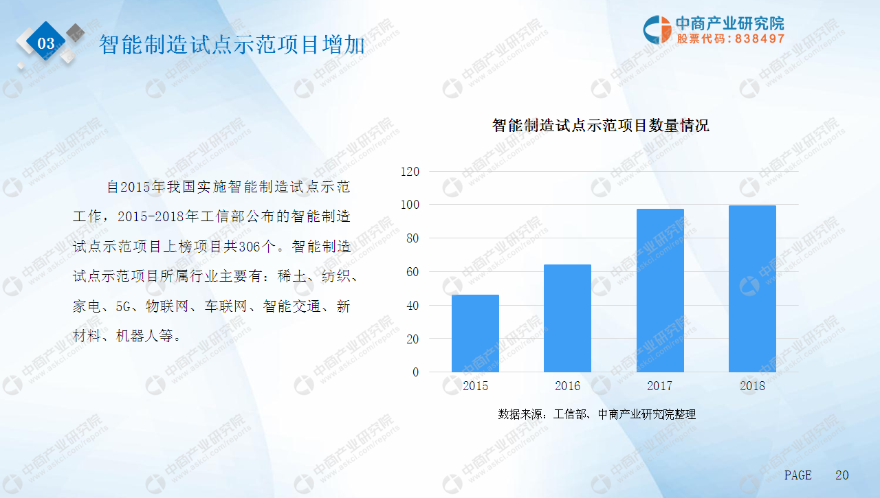 中商产业研究院：《2019智慧工厂市场前景研究报