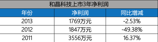 剥离广电业务后：智慧树是否仍值得和晶科技押