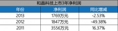 剥离广电业务后：智慧树是否仍值得和晶科技押