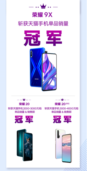 各类产品斩获多项冠军，荣耀天猫超品日表现强