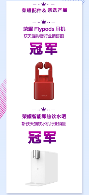 各类产品斩获多项冠军，荣耀天猫超品日表现强
