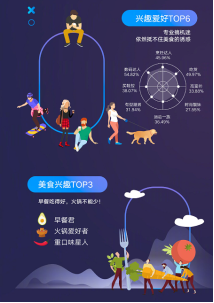 各类产品斩获多项冠军，荣耀天猫超品日表现强