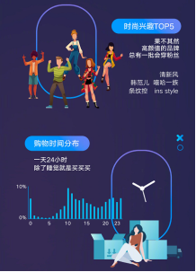 各类产品斩获多项冠军，荣耀天猫超品日表现强