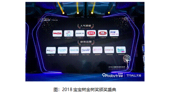 坚持品质，“舒客宝贝”荣获“金树奖”两大奖