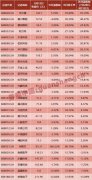 券商科创板两融政策首波大放行！有券商率先行