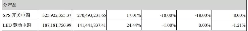 剥离不良资产，回归主业 茂硕净利增长603.72%