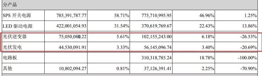 剥离不良资产，回归主业 茂硕净利增长603.72%