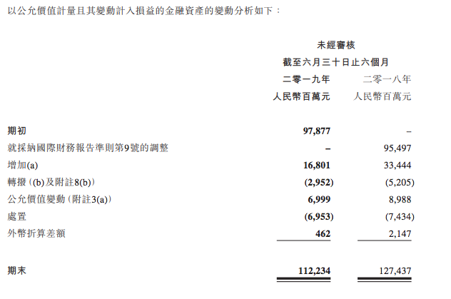 腾讯员工平均月薪7.48万？我们看了看它的财报