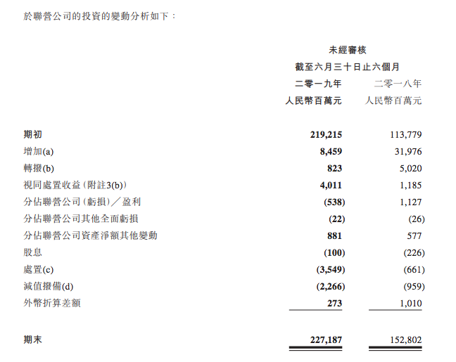 腾讯员工平均月薪7.48万？我们看了看它的财报