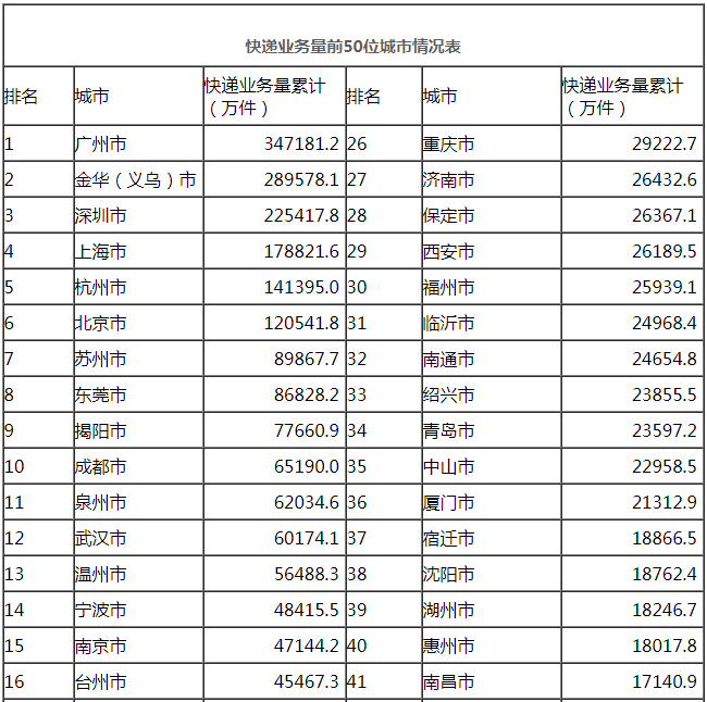 国家邮政局公布2019年7月邮政行业运行情况