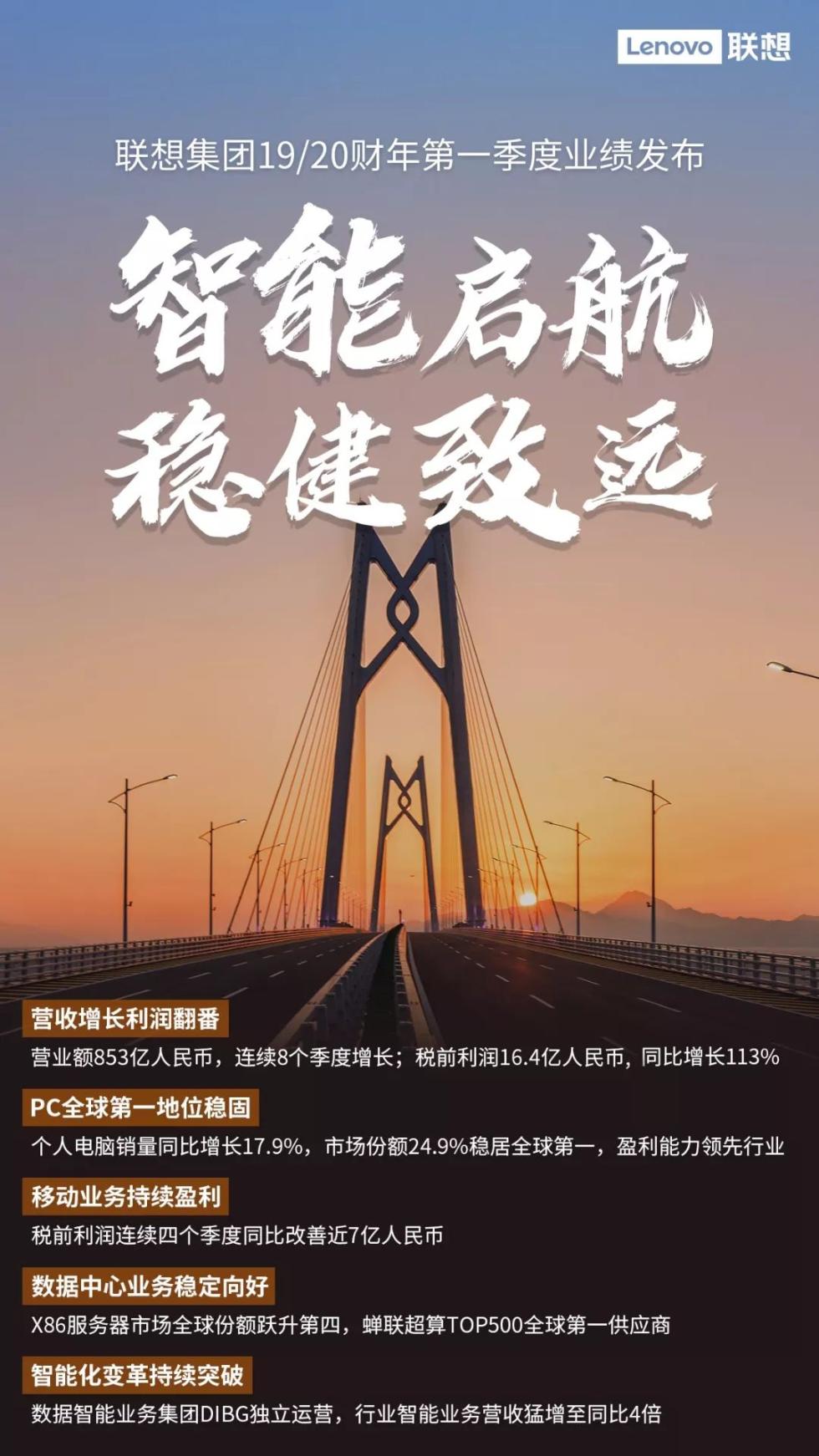 联想集团第一财季营收853亿人民币 ，连续8个季度