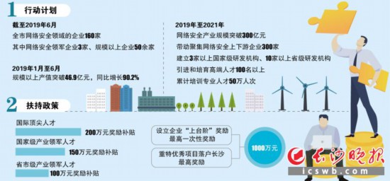 　　制图/王斌