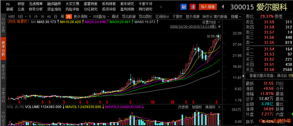 创始人向老股东送“股票” 这家公司10年涨了13