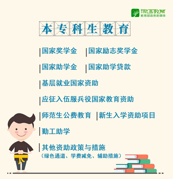 最新2019学生资助政策 从幼儿园到研究生全都有