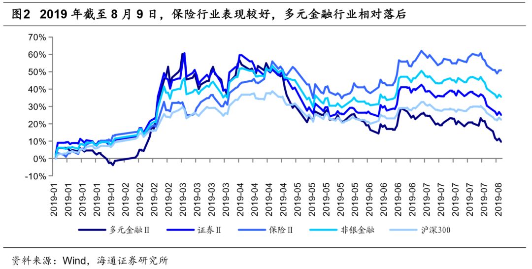 【海通非银孙婷团队】周观点：政策积极引导，券商发展空间进一步打开