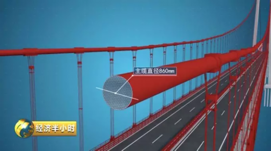 又一世界奇迹！金沙江上将凌空架起悬索桥 跨度超千米！