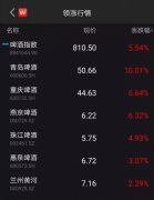 超预期！别只盯着茅台 啤酒行业迎来行业拐点论