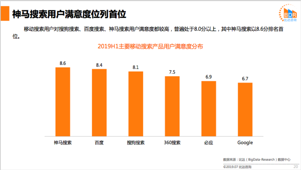 比达咨询：神马搜索流量增长19.7%居行业首位，探索移动搜索新可能
