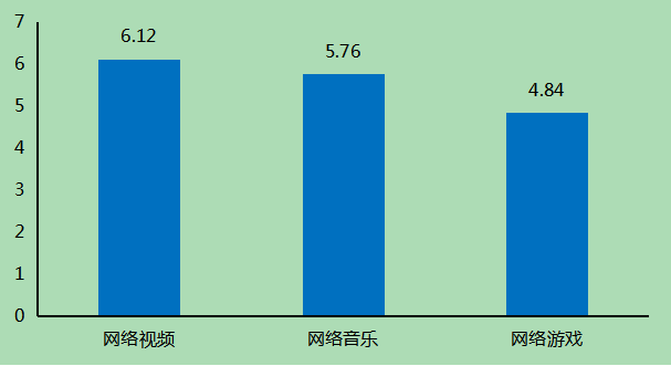 我国文化产业投资模式探究