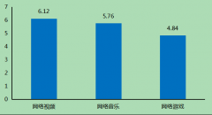 我国文化产业投资模式探究