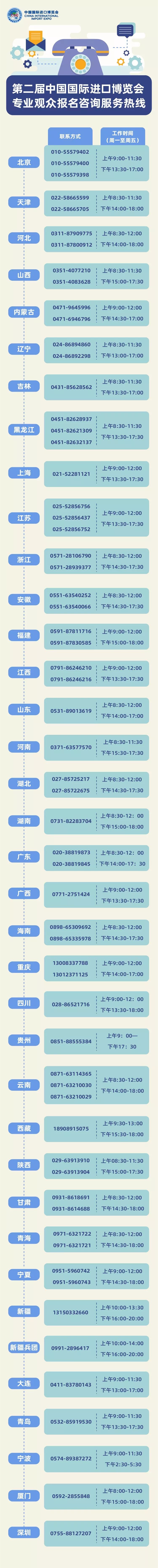 2019进博会各交易团专业观众咨询服务热线