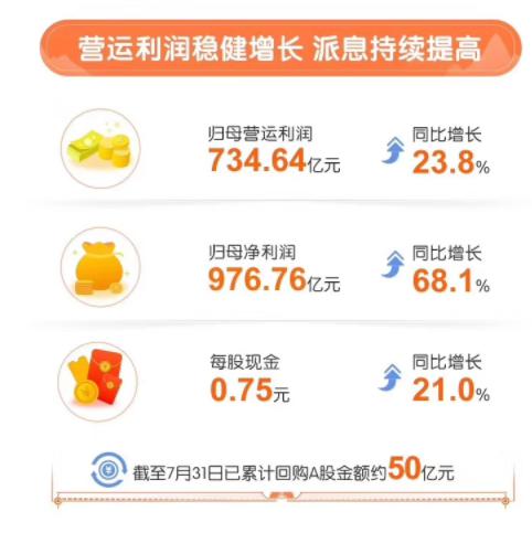 “产品+、科技+”两大战略双轮驱动，平安人寿独