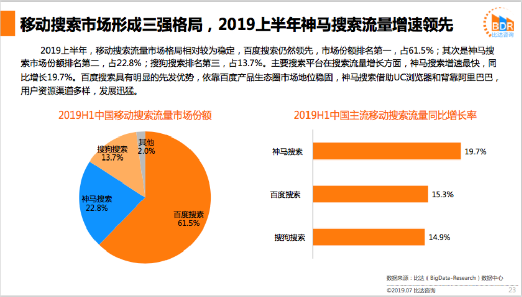比达咨询：神马搜索流量增长19.7%居行业首位，探索移动搜索新可能