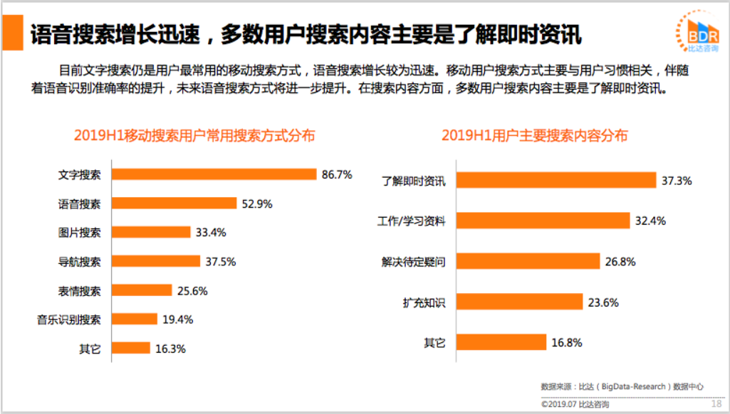 比达咨询：神马搜索流量增长19.7%居行业首位，探索移动搜索新可能