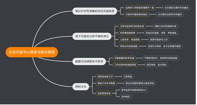 一份报告，睿正带你读懂中国企业人才评鉴中心