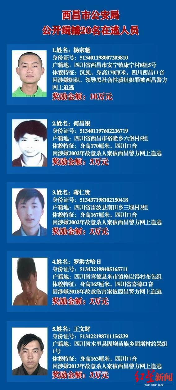 最高奖励10万元！西昌警方公开悬赏缉捕20名在逃
