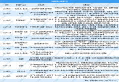 四川垃圾分类立法 2019全国及各省市垃圾分类政策
