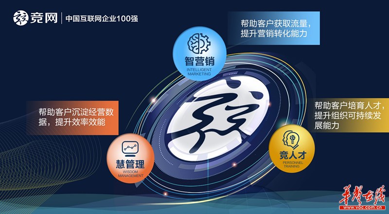 深耕区域市场16年，湖南竞网助力中小企业借“网