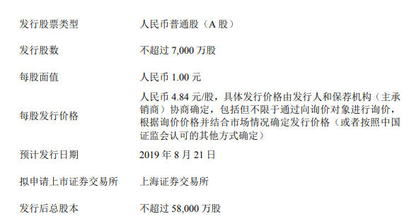 A股“正宗”期货第一股南华期货今申购，境外业务行业领先是其主要卖点