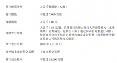 A股“正宗”期货第一股南华期货今申购，境外业务行业领先是其主要卖点