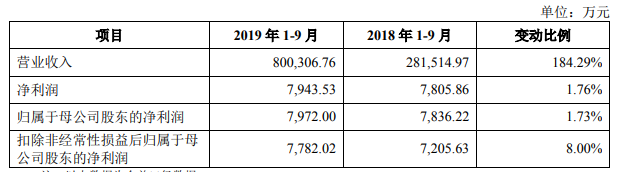 A股“正宗”期货第一股南华期货今申购，境外业务行业领先是其主要卖点