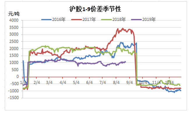 【深度研究】天胶：三大“预期底”聚齐，橡胶筑底之时