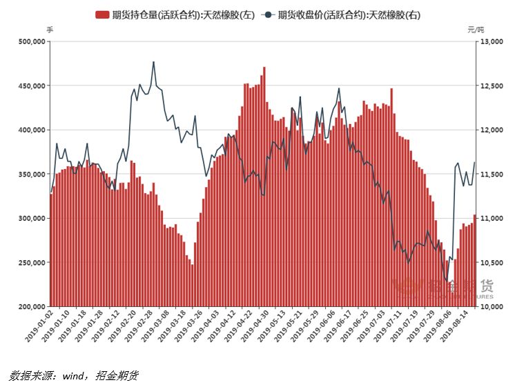 【深度研究】天胶：三大“预期底”聚齐，橡胶筑底之时