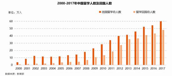 2019西安海归人才竞争力报告