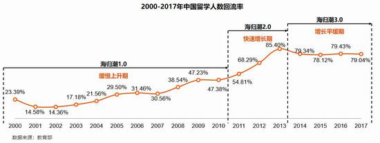 2019西安海归人才竞争力报告