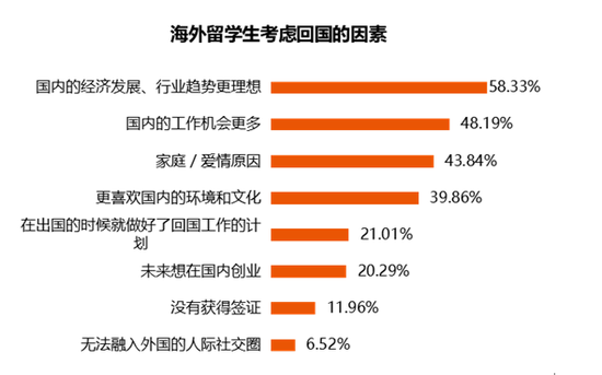 2019西安海归人才竞争力报告