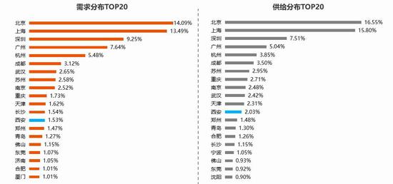 2019西安海归人才竞争力报告