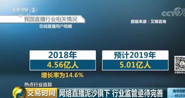 直播行业洗牌：平台大批关停 头部主播却年带货千亿元