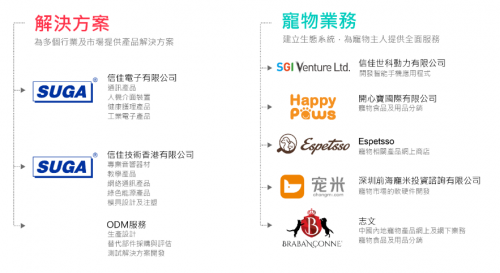 信佳推动绿色耕种及宠物食品安全研发 聚焦创新