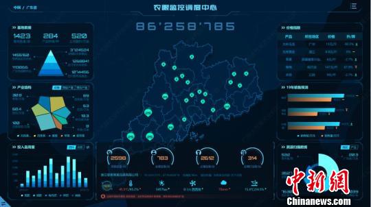 大气候智慧农业大数据平台 郭军 摄