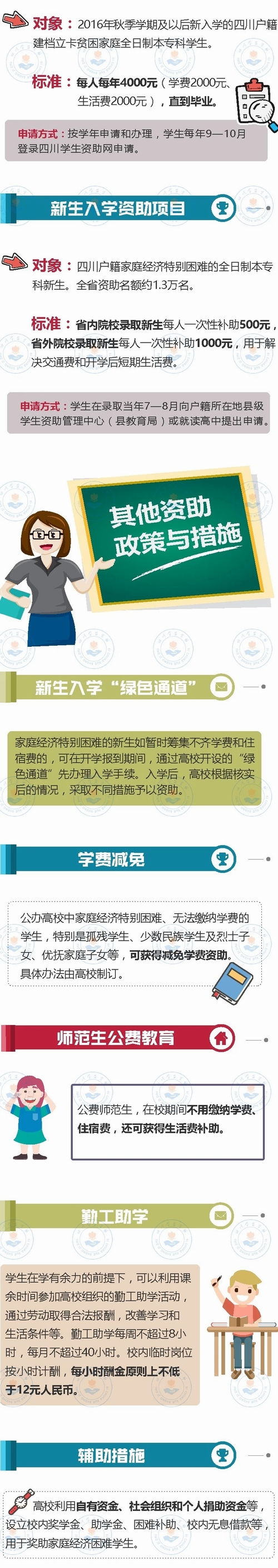 @四川准大学生：别担心大学学费，这些资助政策助你完成学业